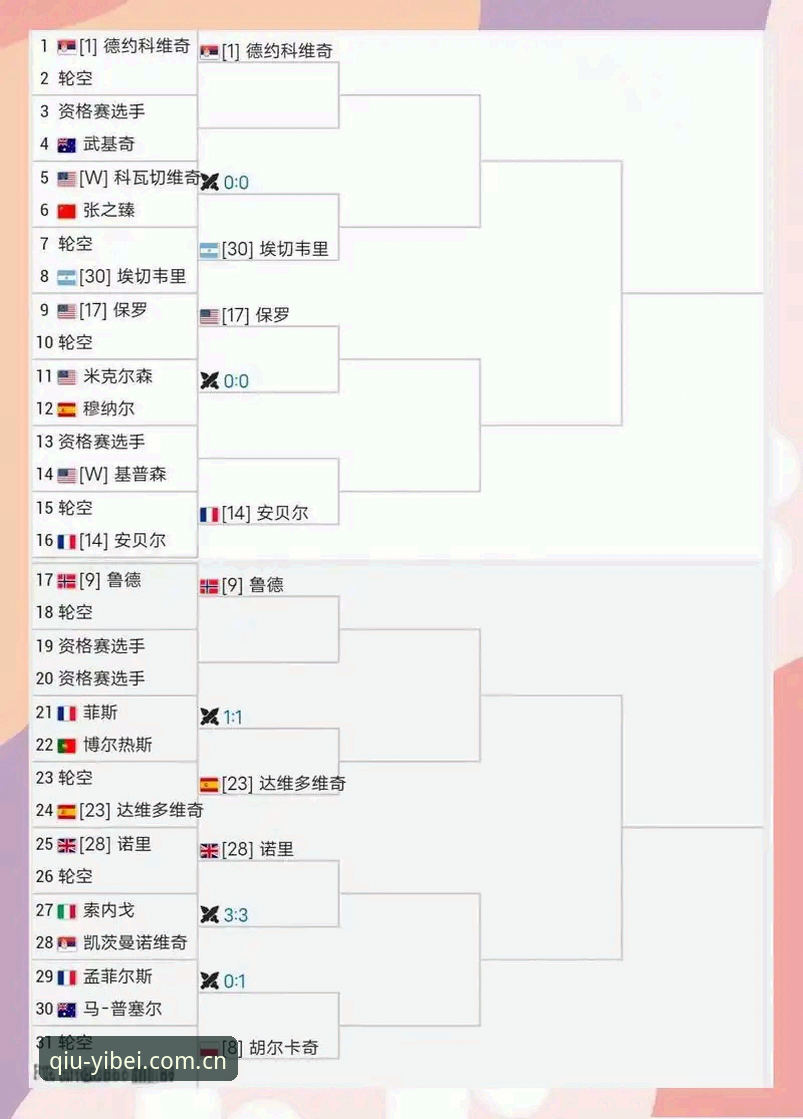 世界杯观赛签证难题实用应对指南——从易倍体育官网获取赛事信息的必备知识