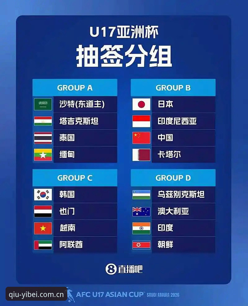 U17世界杯抽签揭晓，中国足球小将实战备战必备知识